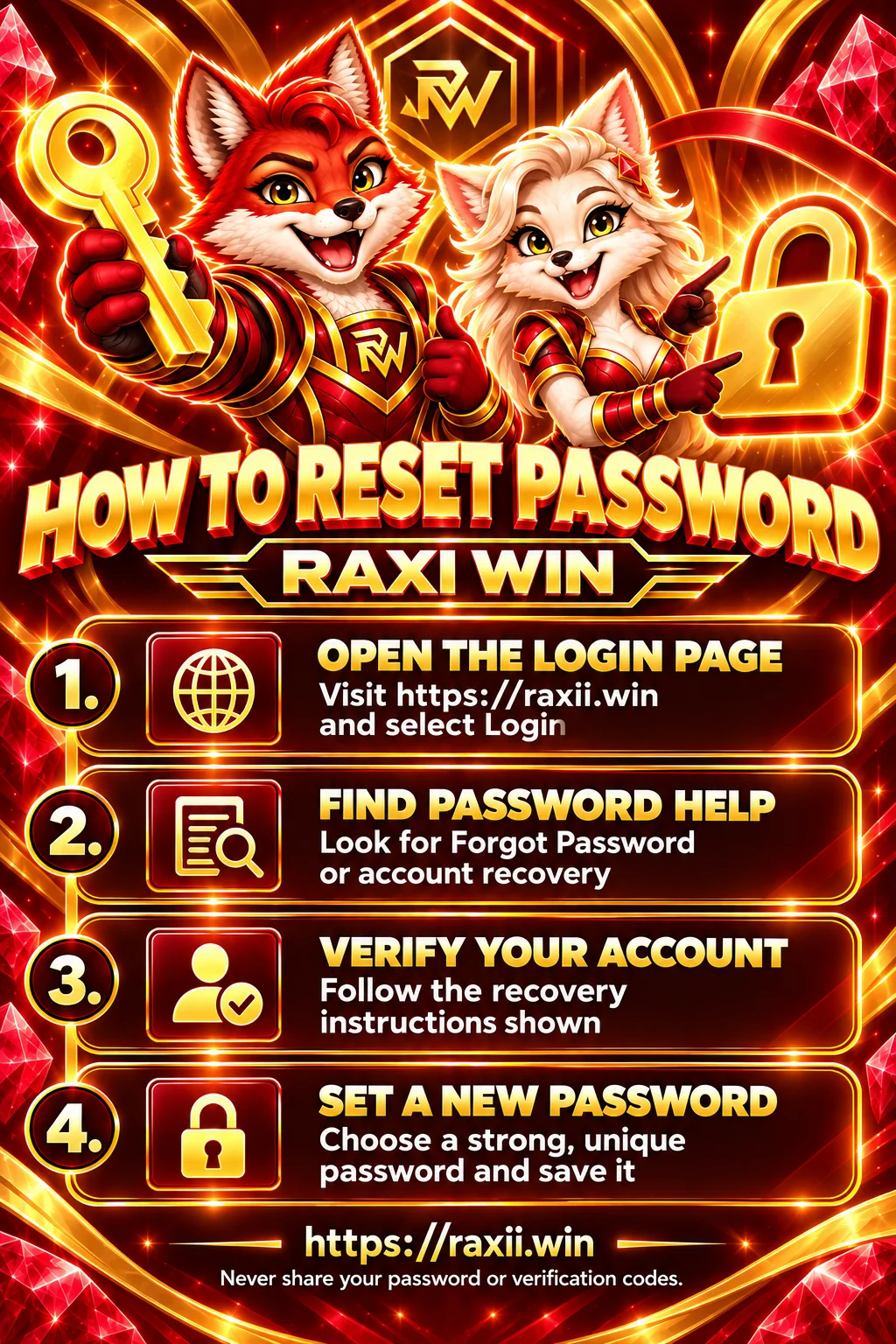 Illustrated Raxi Win password guide with four general steps